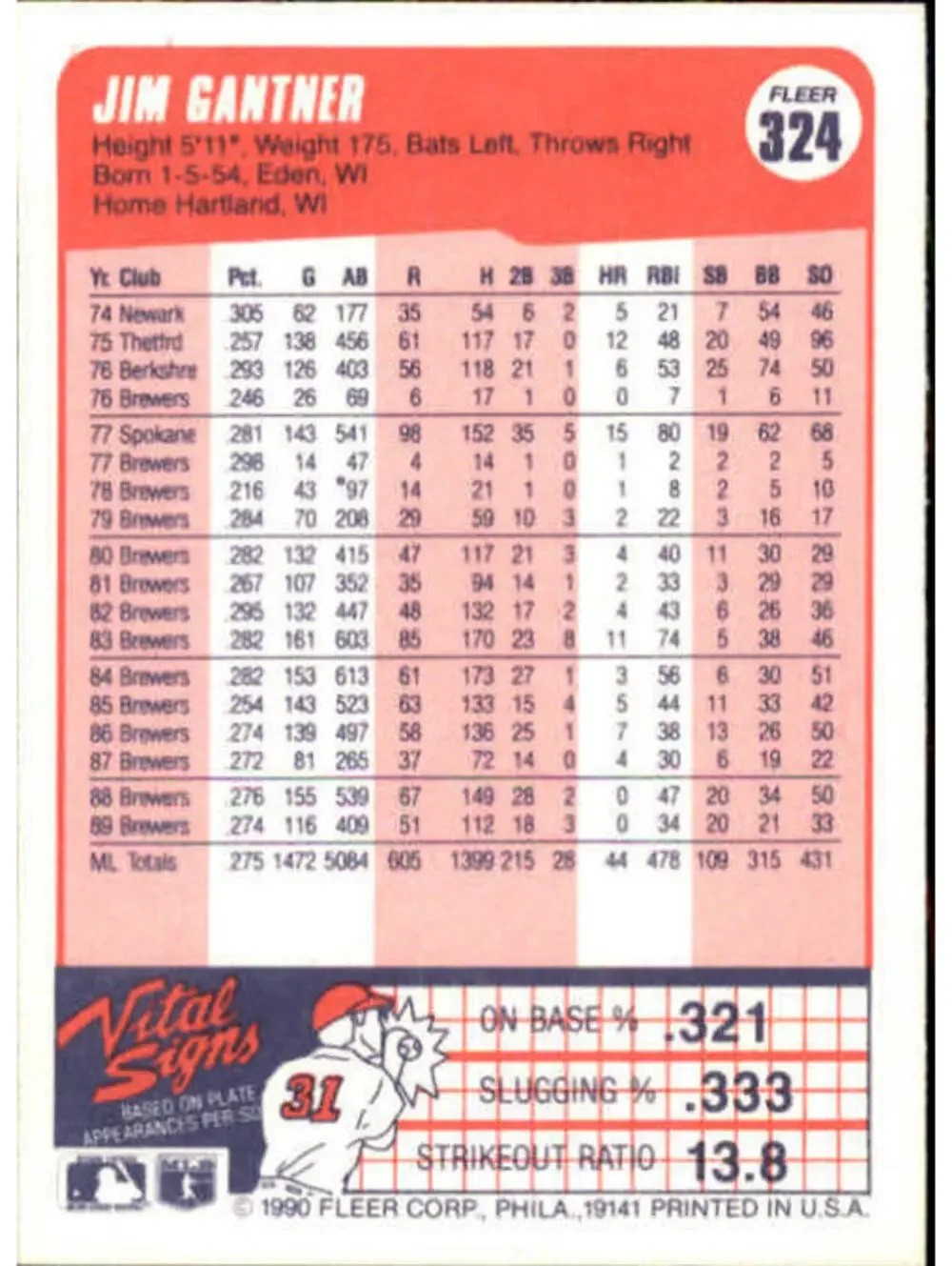 1990 Jim Gantner Fleer Baseball Card #324